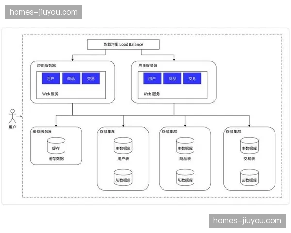 中心集群调度转向分布式架构 支撑超大规模赛事稳定输出