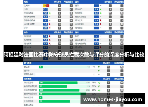 阿根廷对法国比赛中防守球员拦截次数与评分的深度分析与比较