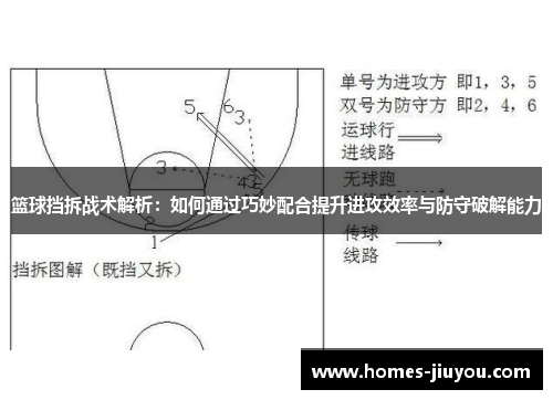 篮球挡拆战术解析：如何通过巧妙配合提升进攻效率与防守破解能力