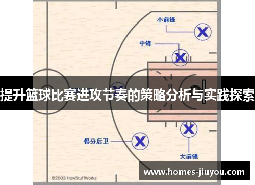 提升篮球比赛进攻节奏的策略分析与实践探索