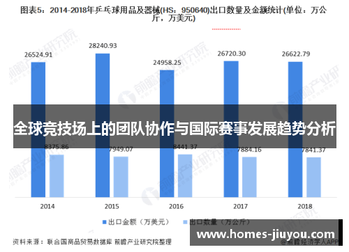 全球竞技场上的团队协作与国际赛事发展趋势分析