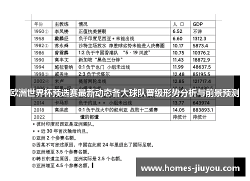 欧洲世界杯预选赛最新动态各大球队晋级形势分析与前景预测