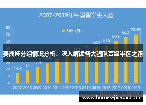 美洲杯分组情况分析：深入解读各大强队晋级半区之路