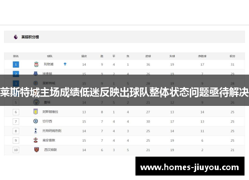 莱斯特城主场成绩低迷反映出球队整体状态问题亟待解决