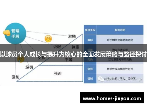 以球员个人成长与提升为核心的全面发展策略与路径探讨