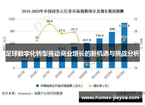 足球数字化转型推动商业增长的新机遇与挑战分析