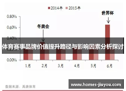 体育赛事品牌价值提升路径与影响因素分析探讨