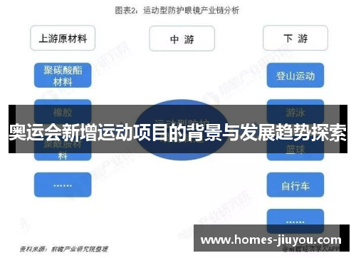 奥运会新增运动项目的背景与发展趋势探索