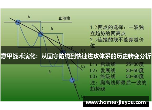 意甲战术演化：从固守防线到快速进攻体系的历史转变分析