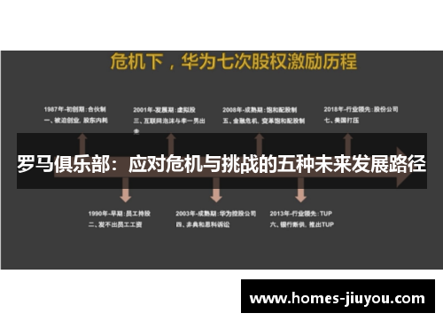 罗马俱乐部：应对危机与挑战的五种未来发展路径