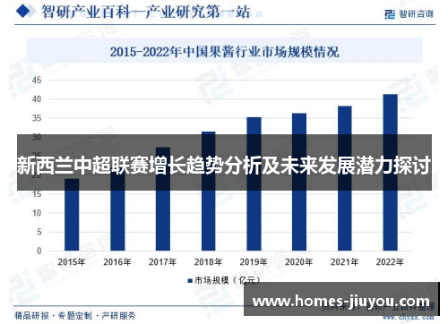 新西兰中超联赛增长趋势分析及未来发展潜力探讨