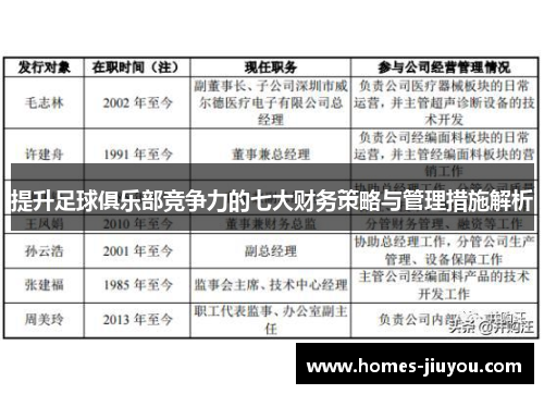 提升足球俱乐部竞争力的七大财务策略与管理措施解析