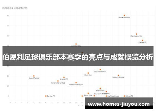 伯恩利足球俱乐部本赛季的亮点与成就概览分析