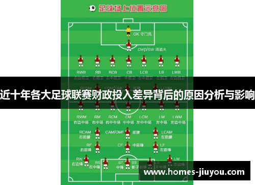 近十年各大足球联赛财政投入差异背后的原因分析与影响