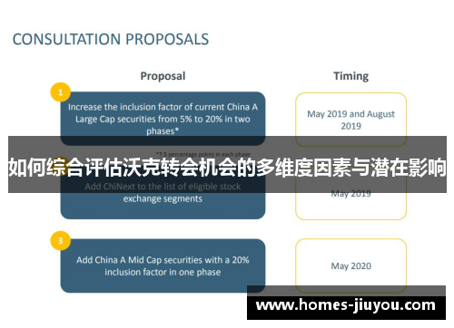 如何综合评估沃克转会机会的多维度因素与潜在影响
