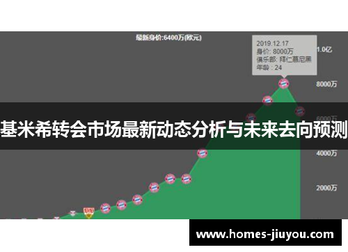 基米希转会市场最新动态分析与未来去向预测