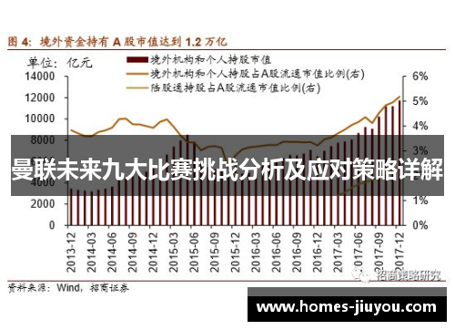 曼联未来九大比赛挑战分析及应对策略详解