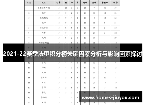 2021-22赛季法甲积分榜关键因素分析与影响因素探讨