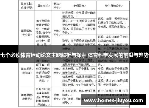 七个必读体育运动论文主题解析与探索 体育科学发展的前沿与趋势