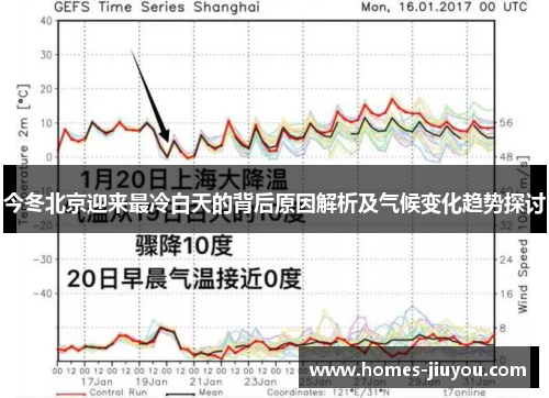 今冬北京迎来最冷白天的背后原因解析及气候变化趋势探讨