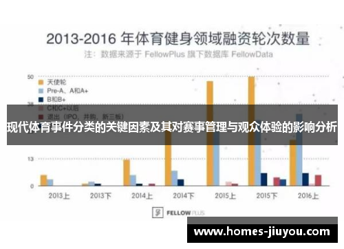 现代体育事件分类的关键因素及其对赛事管理与观众体验的影响分析