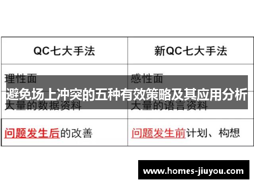 避免场上冲突的五种有效策略及其应用分析